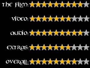ratings