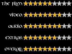 Clash of the Titans, blu-ray Ratings